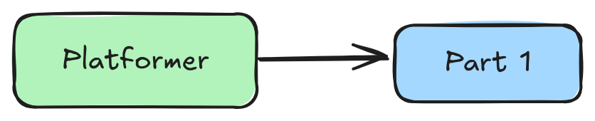 Platformer Game in C++ Part 1: Implementing Base Entity and Player Class