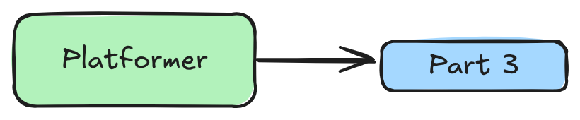 Platformer Game in C++ Part 3: Implementing Collision Detection Resolution